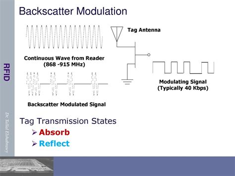 backscatter rf tag|backscatter frequency.